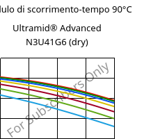 Modulo di scorrimento-tempo 90°C, Ultramid® Advanced N3U41G6 (Secco), PA9T-GF30 FR(40), BASF