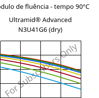 Módulo de fluência - tempo 90°C, Ultramid® Advanced N3U41G6 (dry), PA9T-GF30 FR(40), BASF