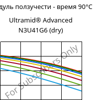 Модуль ползучести - время 90°C, Ultramid® Advanced N3U41G6 (сухой), PA9T-GF30 FR(40), BASF