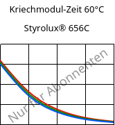 Kriechmodul-Zeit 60°C, Styrolux® 656C, SB, INEOS Styrolution