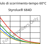 Modulo di scorrimento-tempo 60°C, Styrolux® 684D, SB, INEOS Styrolution