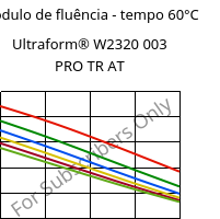 Módulo de fluência - tempo 60°C, Ultraform® W2320 003 PRO TR AT, POM, BASF