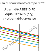 Modulo di scorrimento-tempo 90°C, Ultramid® A3EG10 FC Aqua BK23285 (Secco), PA66-GF50, BASF