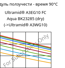 Модуль ползучести - время 90°C, Ultramid® A3EG10 FC Aqua BK23285 (сухой), PA66-GF50, BASF