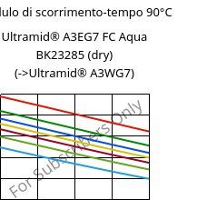 Modulo di scorrimento-tempo 90°C, Ultramid® A3EG7 FC Aqua BK23285 (Secco), PA66-GF35, BASF