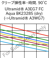  クリープ弾性率−時間. 90°C, Ultramid® A3EG7 FC Aqua BK23285 (乾燥), PA66-GF35, BASF