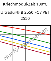 Kriechmodul-Zeit 100°C, Ultradur® B 2550 FC / PBT 2550, PBT, BASF