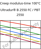 Creep modulus-time 100°C, Ultradur® B 2550 FC / PBT 2550, PBT, BASF