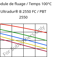 Module de fluage / Temps 100°C, Ultradur® B 2550 FC / PBT 2550, PBT, BASF