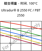 蠕变模量－时间. 100°C, Ultradur® B 2550 FC / PBT 2550, PBT, BASF
