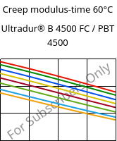 Creep modulus-time 60°C, Ultradur® B 4500 FC / PBT 4500, PBT, BASF