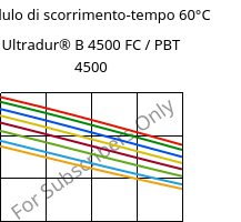Modulo di scorrimento-tempo 60°C, Ultradur® B 4500 FC / PBT 4500, PBT, BASF