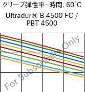  クリープ弾性率−時間. 60°C, Ultradur® B 4500 FC / PBT 4500, PBT, BASF
