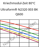 Kriechmodul-Zeit 80°C, Ultraform® N2320 003 BK Q600, POM, BASF