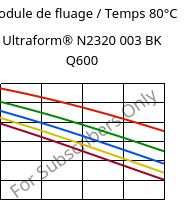 Module de fluage / Temps 80°C, Ultraform® N2320 003 BK Q600, POM, BASF