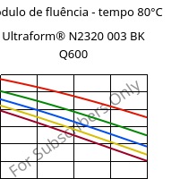 Módulo de fluência - tempo 80°C, Ultraform® N2320 003 BK Q600, POM, BASF
