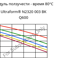 Модуль ползучести - время 80°C, Ultraform® N2320 003 BK Q600, POM, BASF