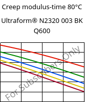 Creep modulus-time 80°C, Ultraform® N2320 003 BK Q600, POM, BASF