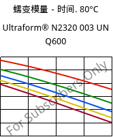 蠕变模量－时间. 80°C, Ultraform® N2320 003 UN Q600, POM, BASF