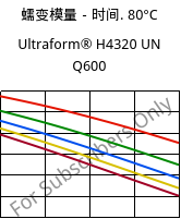 蠕变模量－时间. 80°C, Ultraform® H4320 UN Q600, POM, BASF