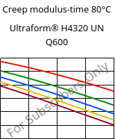 Creep modulus-time 80°C, Ultraform® H4320 UN Q600, POM, BASF