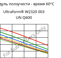 Модуль ползучести - время 60°C, Ultraform® W2320 003 UN Q600, POM, BASF