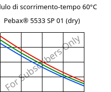Modulo di scorrimento-tempo 60°C, Pebax® 5533 SP 01 (Secco), TPA, ARKEMA
