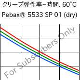  クリープ弾性率−時間. 60°C, Pebax® 5533 SP 01 (乾燥), TPA, ARKEMA