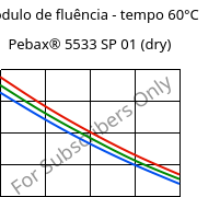 Módulo de fluência - tempo 60°C, Pebax® 5533 SP 01 (dry), TPA, ARKEMA