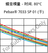 蠕变模量－时间. 80°C, Pebax® 7033 SP 01 (烘干), TPA, ARKEMA