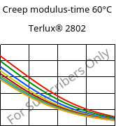Creep modulus-time 60°C, Terlux® 2802, MABS, INEOS Styrolution