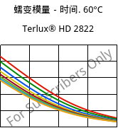 蠕变模量－时间. 60°C, Terlux® HD 2822, MABS, INEOS Styrolution