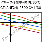  クリープ弾性率−時間. 60°C, CELANEX® 2300 GV1/30, PBT-GF30, Celanese