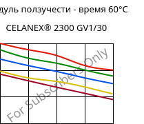 Модуль ползучести - время 60°C, CELANEX® 2300 GV1/30, PBT-GF30, Celanese