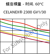 蠕变模量－时间. 60°C, CELANEX® 2300 GV1/30, PBT-GF30, Celanese