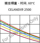 蠕变模量－时间. 60°C, CELANEX® 2500, PBT, Celanese