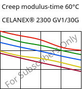 Creep modulus-time 60°C, CELANEX® 2300 GV1/30G, PBT-GF30, Celanese