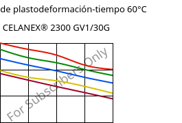 Módulo de plastodeformación-tiempo 60°C, CELANEX® 2300 GV1/30G, PBT-GF30, Celanese