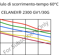 Modulo di scorrimento-tempo 60°C, CELANEX® 2300 GV1/30G, PBT-GF30, Celanese