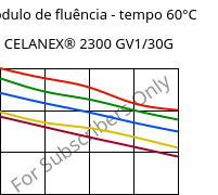 Módulo de fluência - tempo 60°C, CELANEX® 2300 GV1/30G, PBT-GF30, Celanese