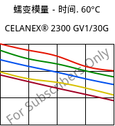 蠕变模量－时间. 60°C, CELANEX® 2300 GV1/30G, PBT-GF30, Celanese
