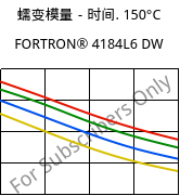 蠕变模量－时间. 150°C, FORTRON® 4184L6 DW, PPS-(MD+GF)53, Celanese