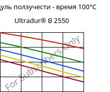 Модуль ползучести - время 100°C, Ultradur® B 2550, PBT, BASF