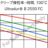  クリープ弾性率−時間. 100°C, Ultradur® B 2550 FC, PBT, BASF