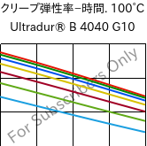  クリープ弾性率−時間. 100°C, Ultradur® B 4040 G10, (PBT+PET)-GF50, BASF