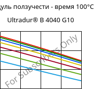 Модуль ползучести - время 100°C, Ultradur® B 4040 G10, (PBT+PET)-GF50, BASF