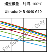 蠕变模量－时间. 100°C, Ultradur® B 4040 G10, (PBT+PET)-GF50, BASF