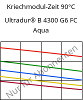 Kriechmodul-Zeit 90°C, Ultradur® B 4300 G6 FC Aqua, PBT-GF30, BASF