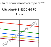 Modulo di scorrimento-tempo 90°C, Ultradur® B 4300 G6 FC Aqua, PBT-GF30, BASF