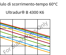 Modulo di scorrimento-tempo 60°C, Ultradur® B 4300 K6, PBT-GB30, BASF